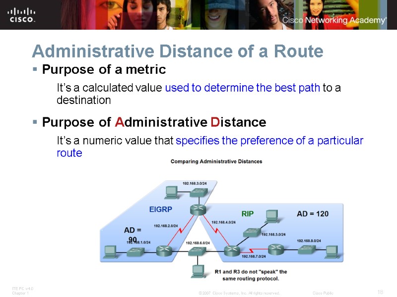 Administrative Distance of a Route Purpose of a metric It’s a calculated value used